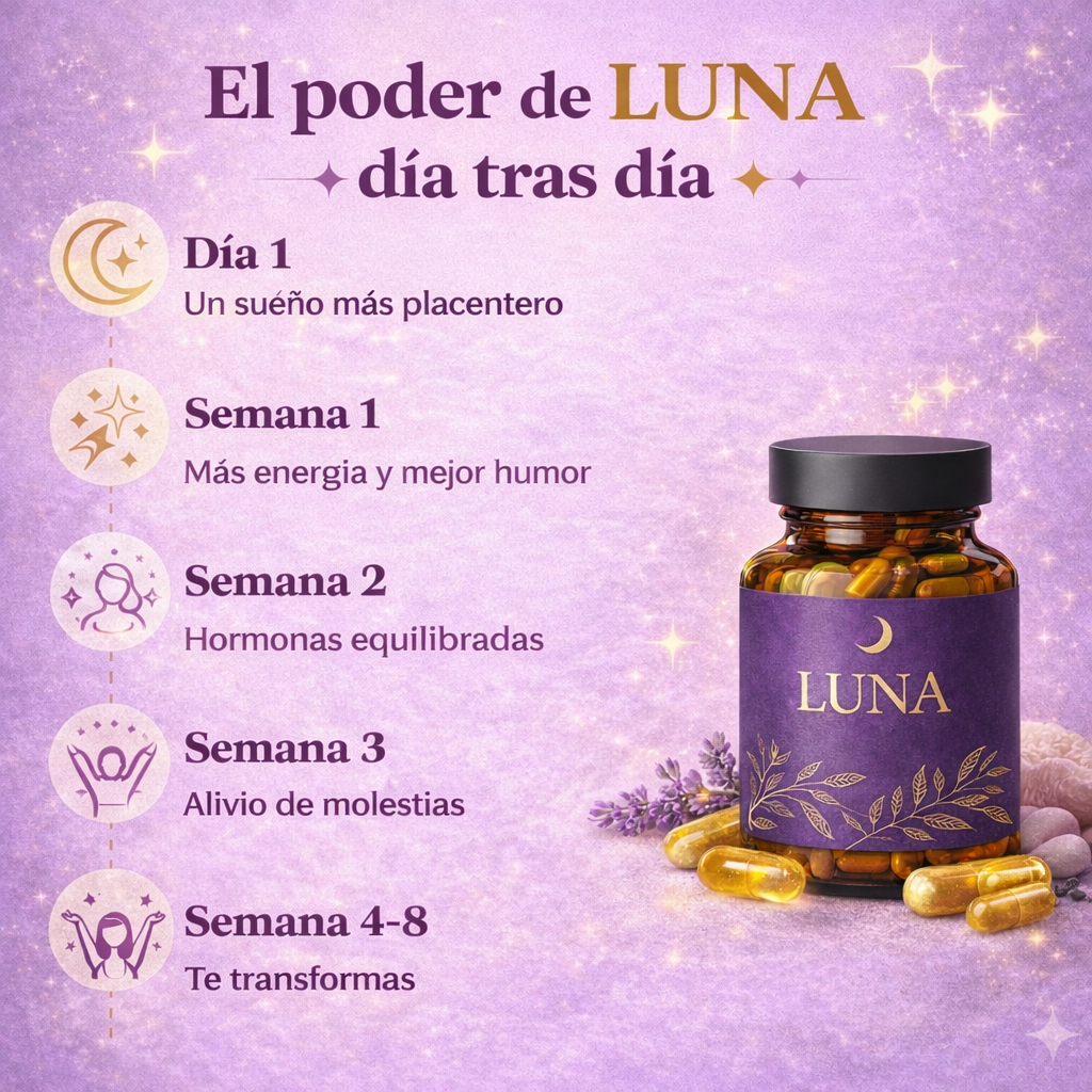 LUNA - Perimenopausia y Menopausia