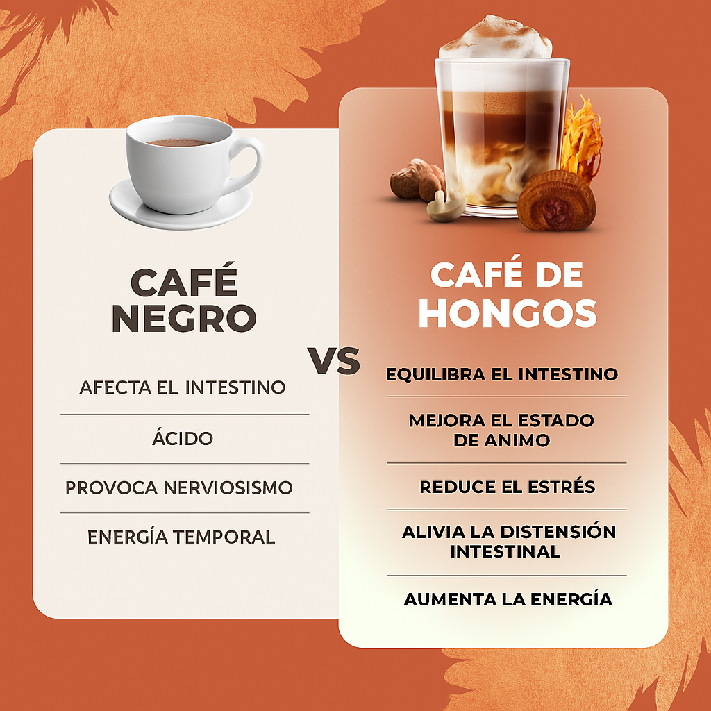 Ryze Café de Hongos